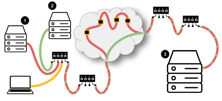 Using a tool that implements STAMP to measure the path length between two network-connected devices.